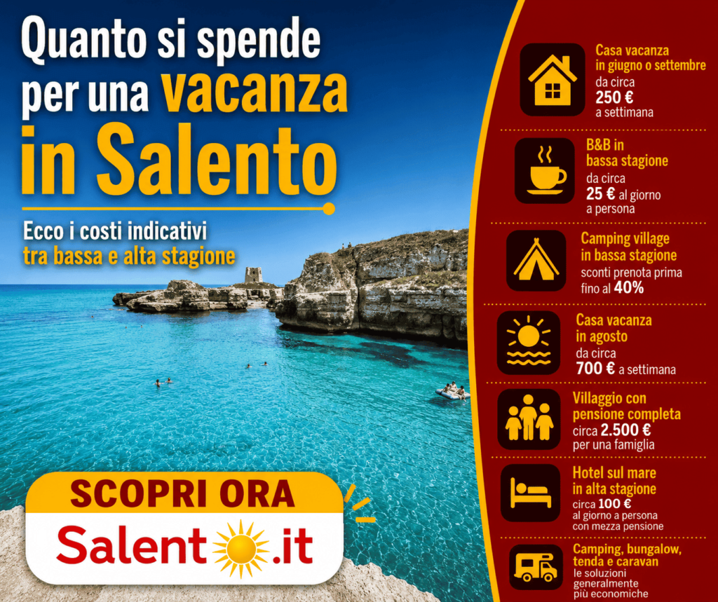 Infografica sui costi indicativi per mangiare in Salento: trattorie, agriturismi, ristoranti di pesce, street food e menu tipici nel retroterra.