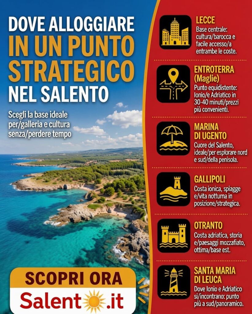 Infografica sui punti strategici dove alloggiare nel Salento: Lecce, Maglie nell'entroterra, Marina di Ugento, Gallipoli, Otranto e Santa Maria di Leuca.⁠